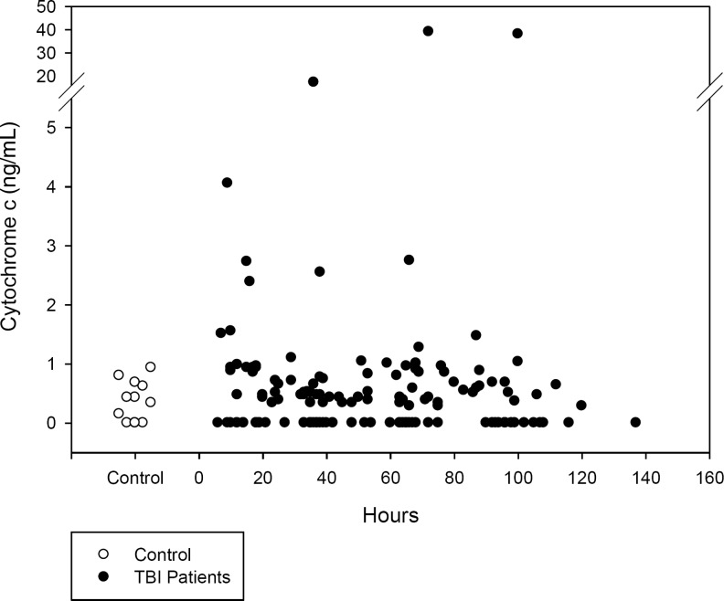 FIG. 3.