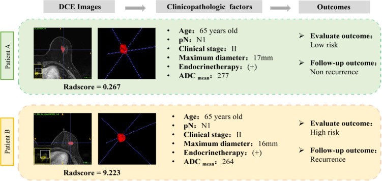 Fig. 8