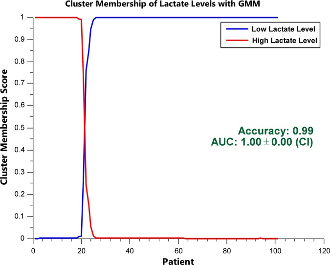 Figure 4