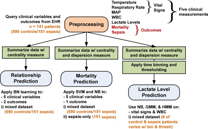 Figure 1