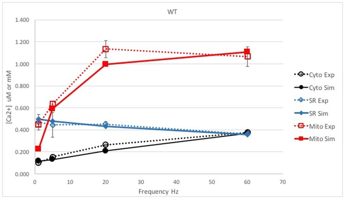 Fig 4