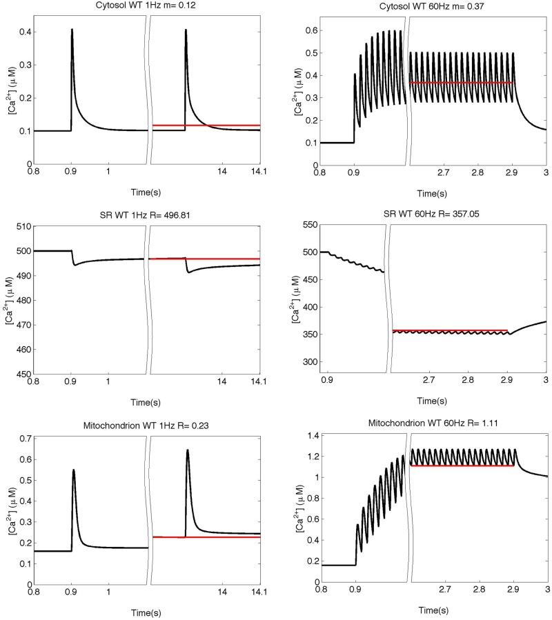 Fig 3