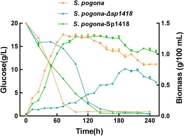 Fig. 3