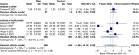 Supplementary Figure 10