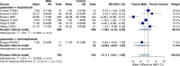 Supplementary Figure 2
