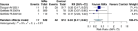 Supplementary Figure 7