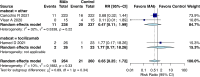 Supplementary Figure 10