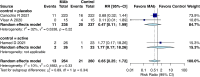 Supplementary Figure 10