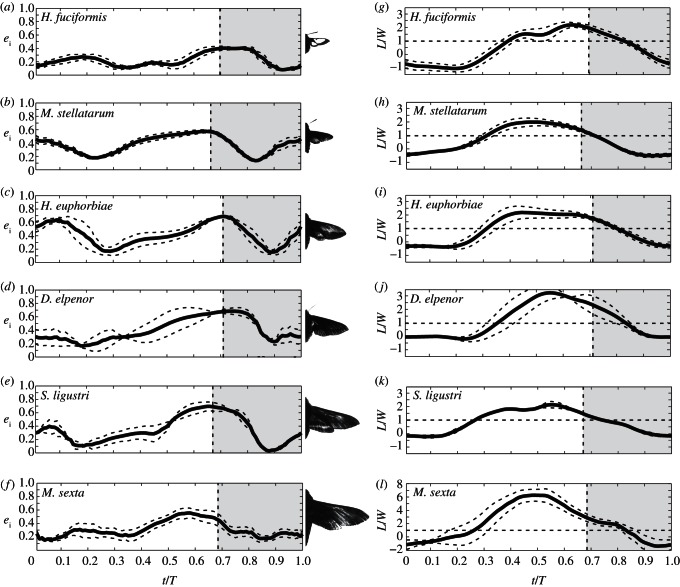 Figure 3.