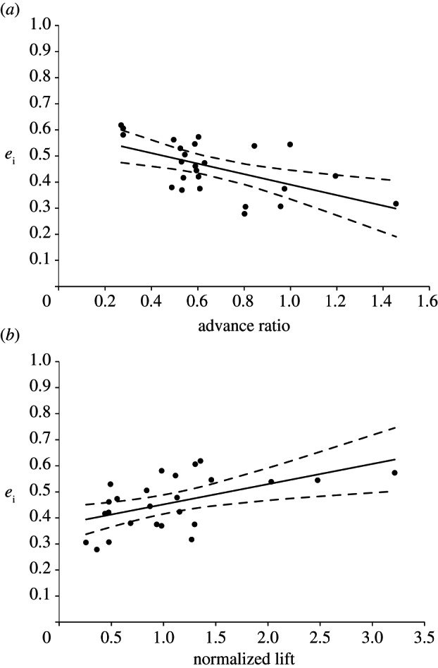 Figure 4.