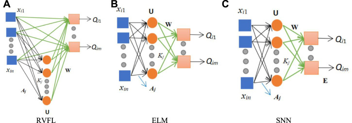 FIGURE 3