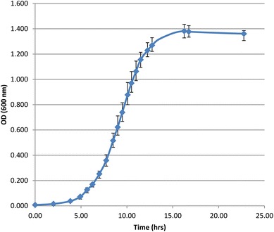 Fig. 1