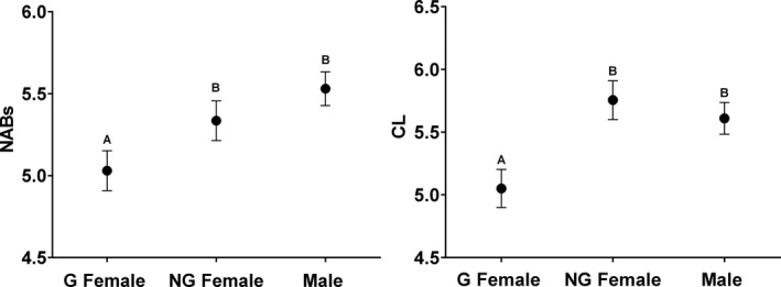 FIGURE 4