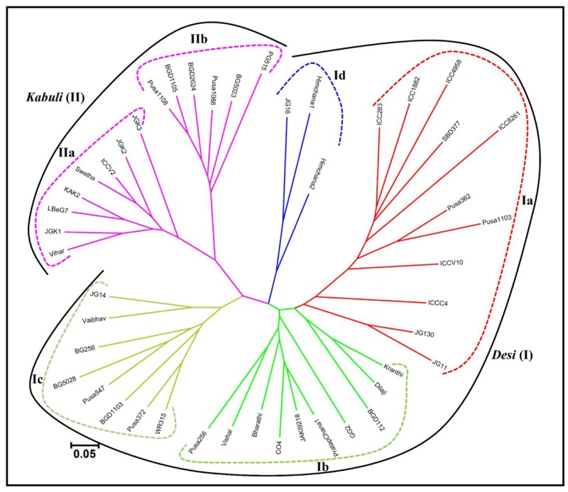 FIGURE 6