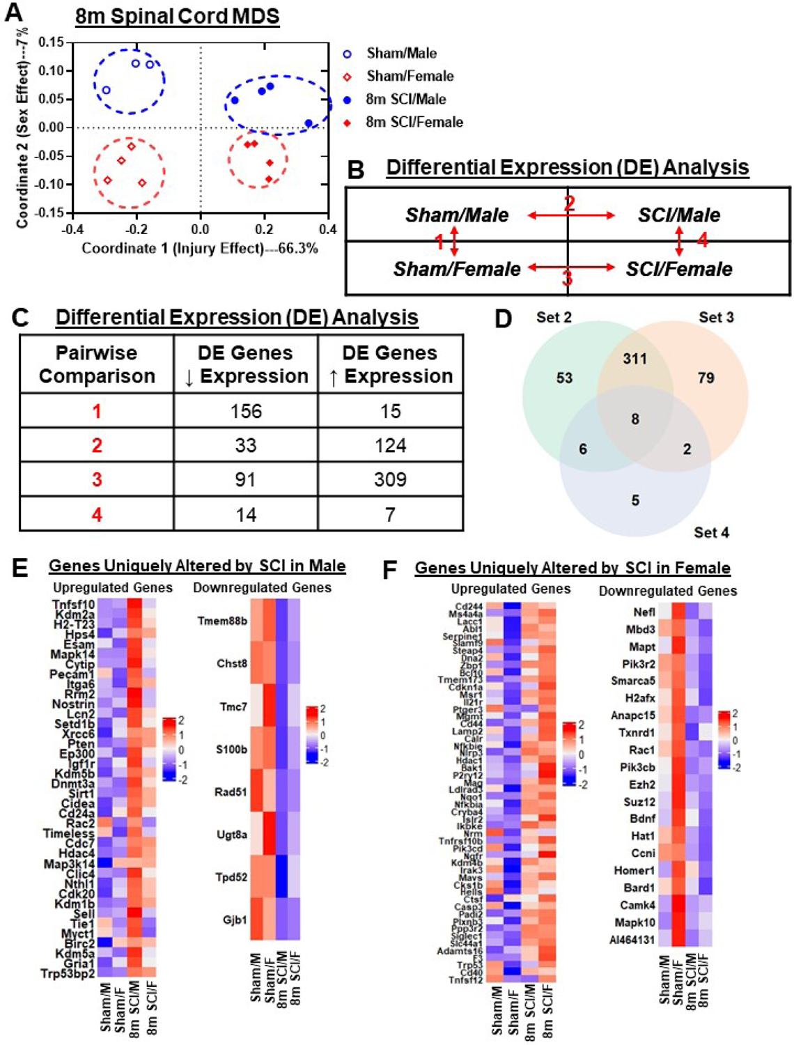 Figure 10.