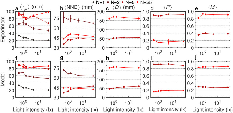 Fig 10