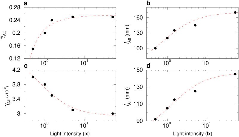 Fig 9