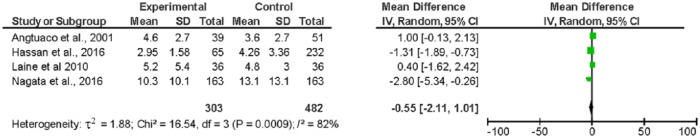 Figure 5.