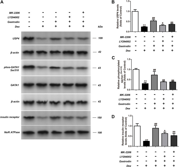 FIGURE 14