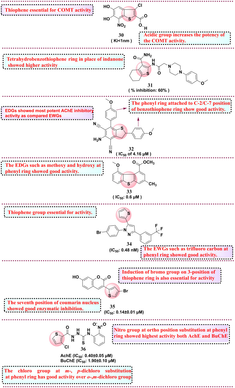 Fig. 10