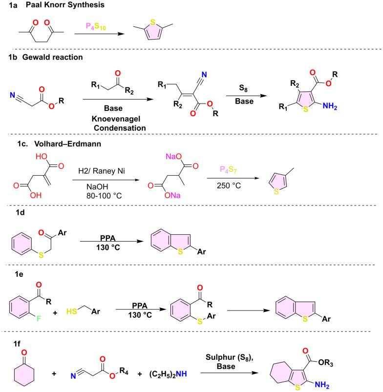 Scheme 1