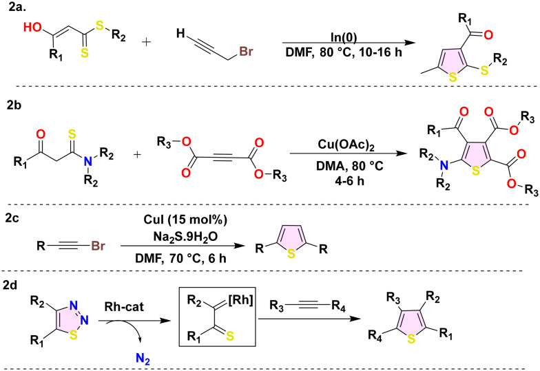 Scheme 2