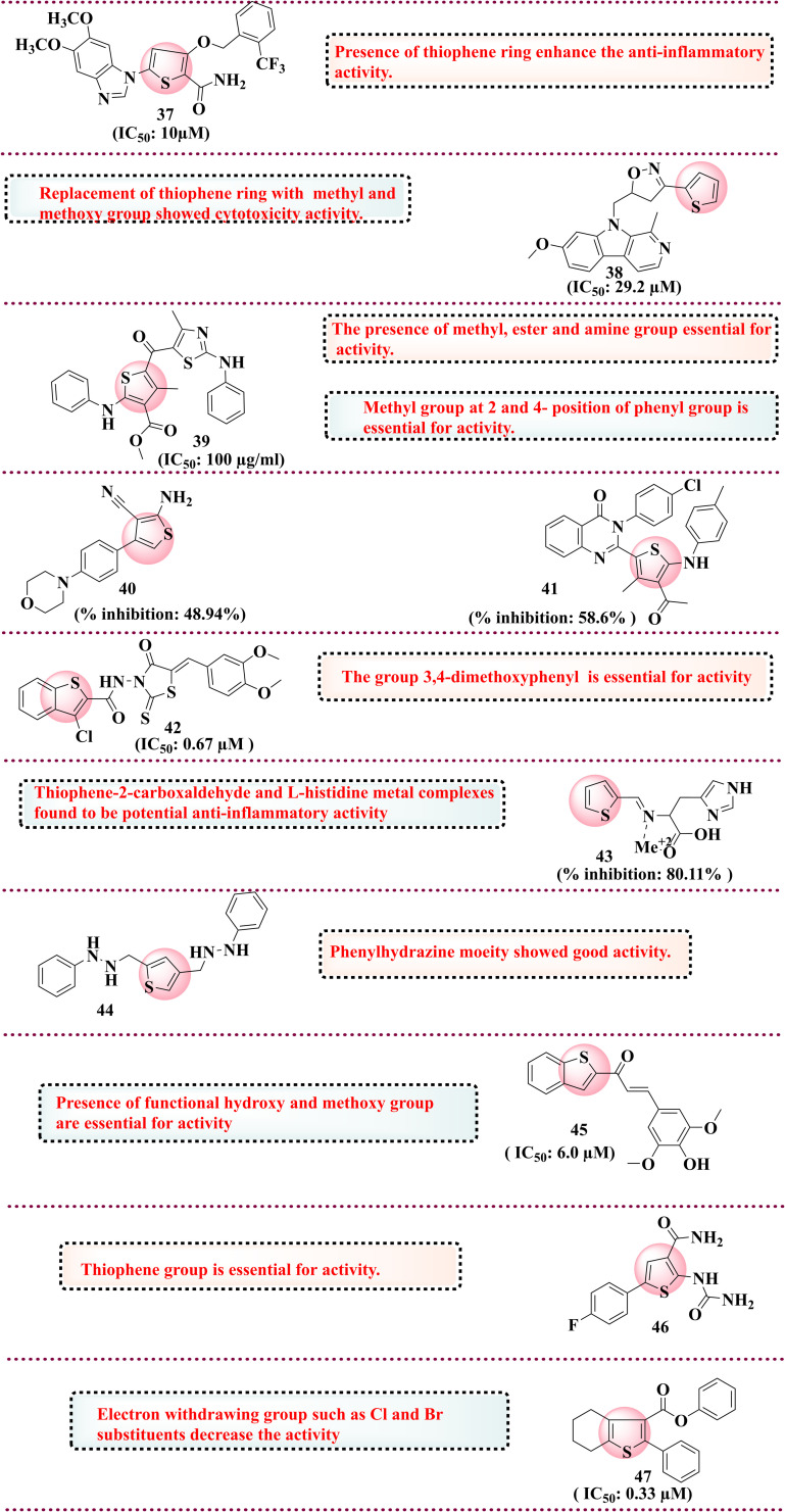 Fig. 11