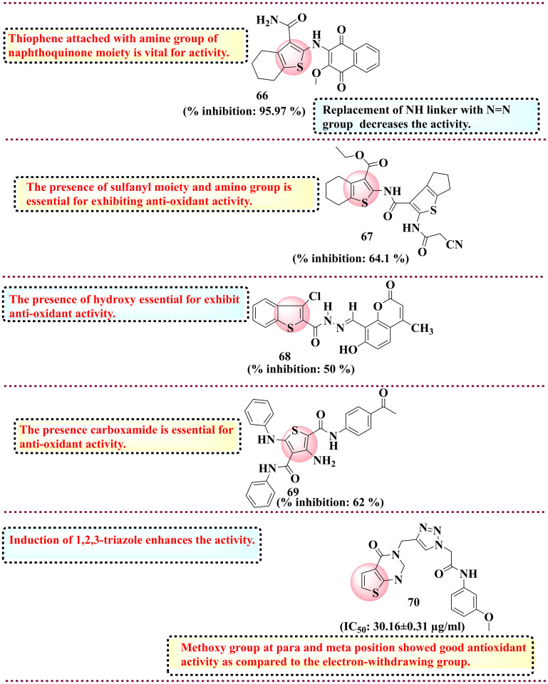 Fig. 13