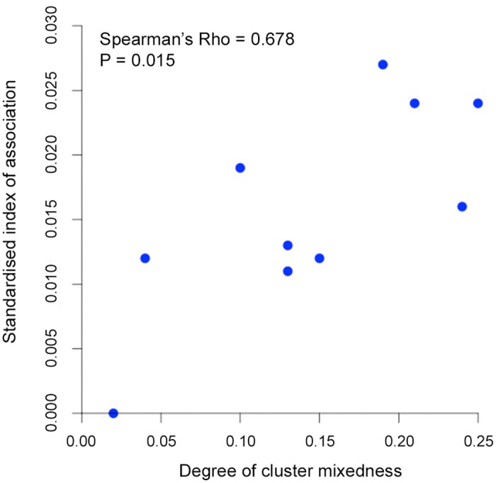 Fig 5