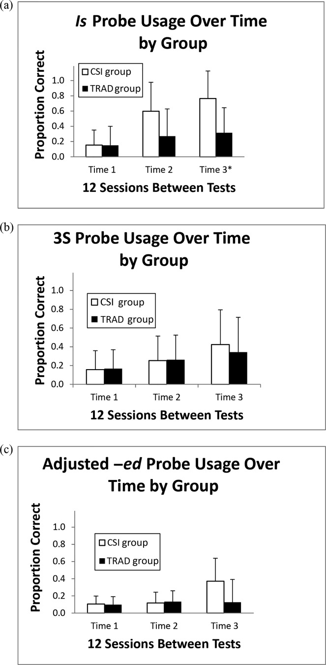 Figure 4.