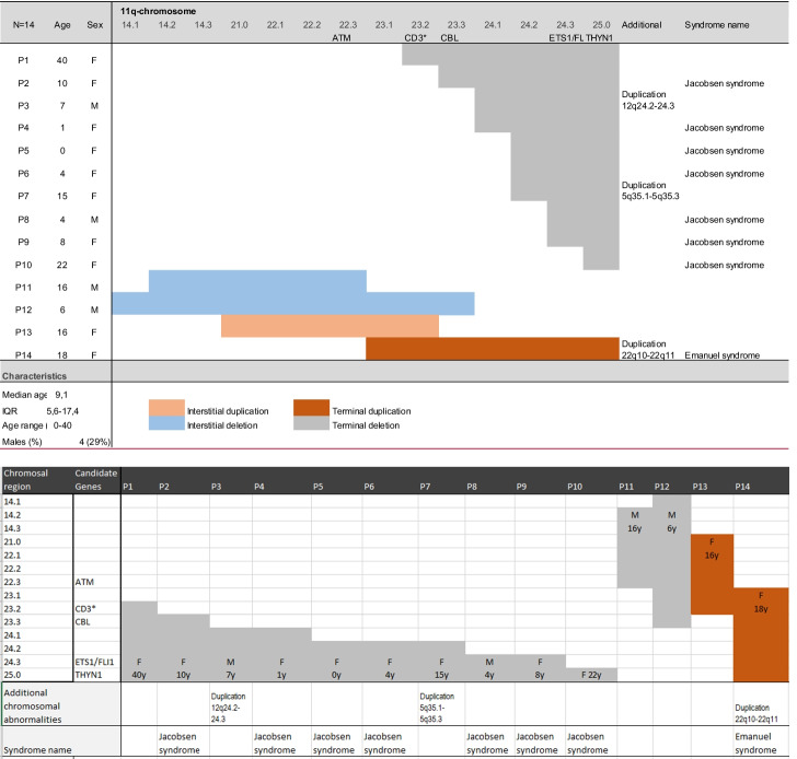 graphic file with name 10875_2022_1303_Tab1_HTML.jpg