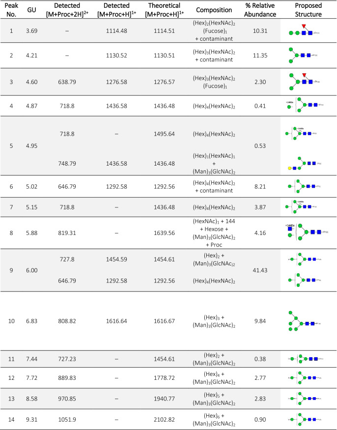 graphic file with name 41598_2020_69753_Tab1_HTML.jpg