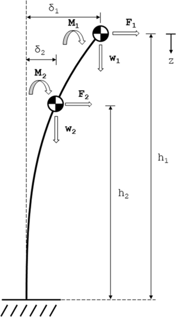 Fig. 1