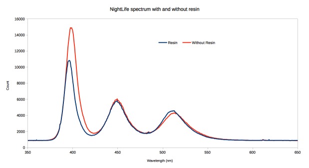 Figure 10.