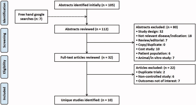 Figure 1.