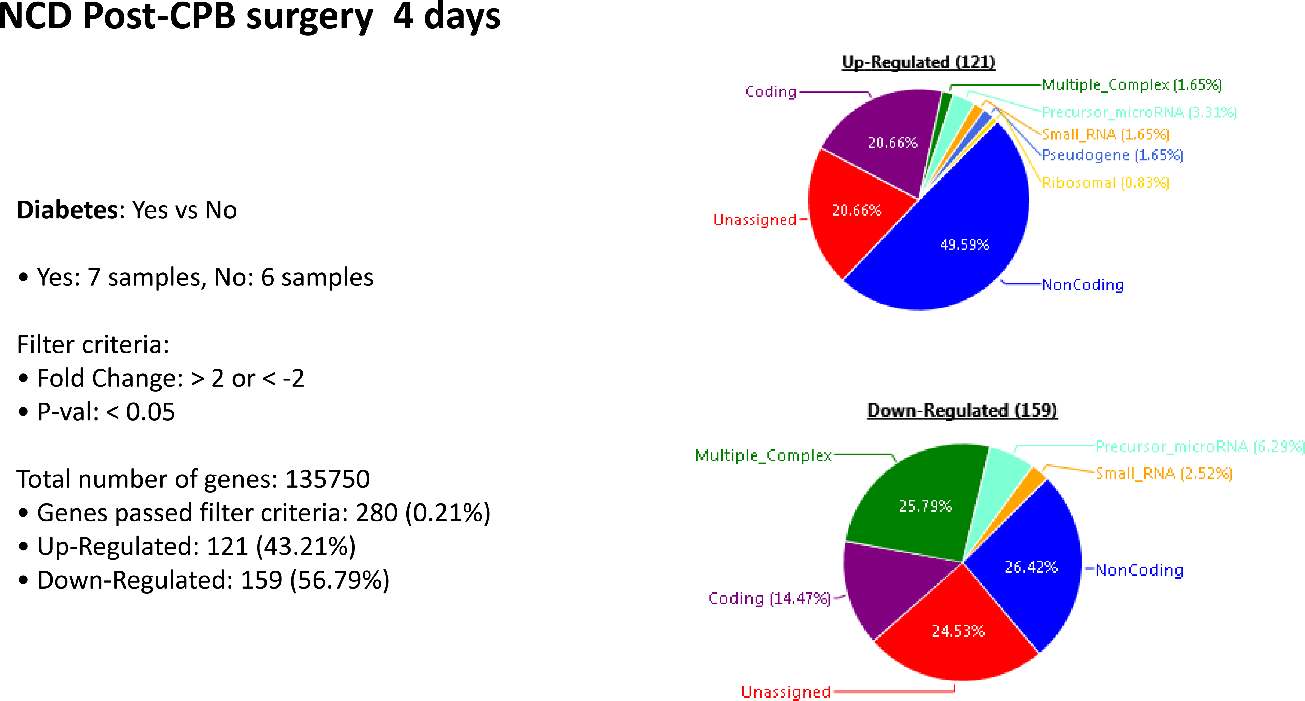 Figure 5: