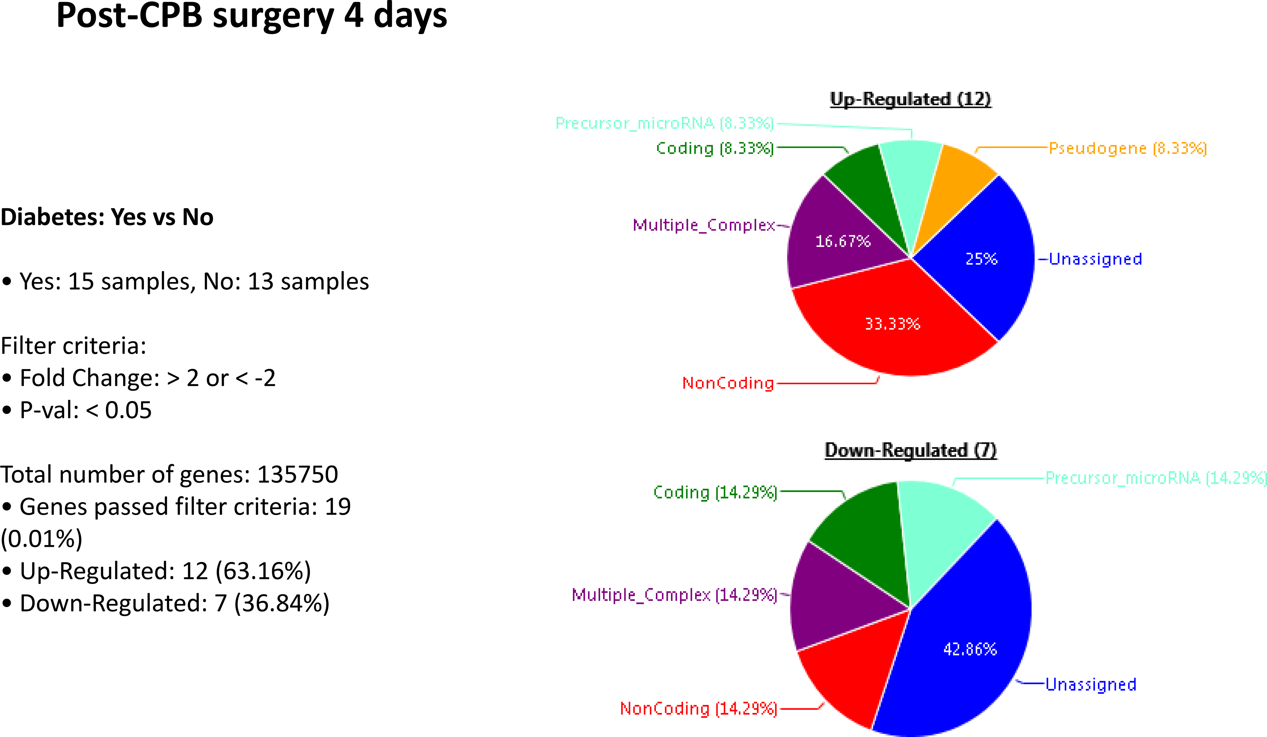 Figure 4: