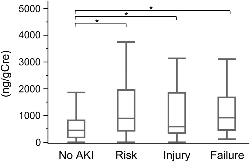 FIGURE 2: