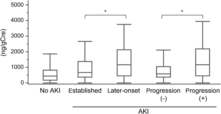 FIGURE 3: