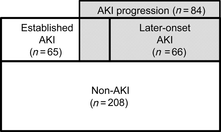 FIGURE 1: