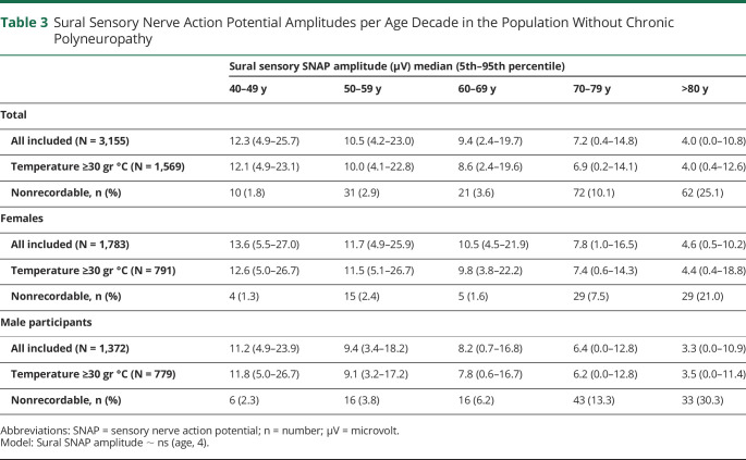 graphic file with name WNL-2023-000461t3.jpg