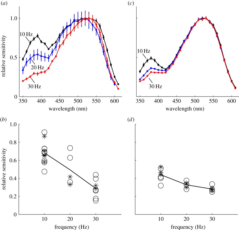 Figure 4.