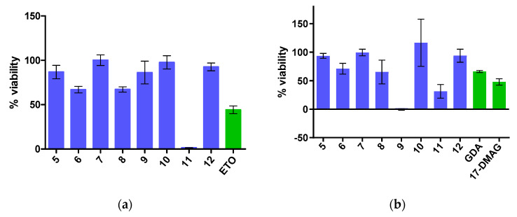 Figure 10