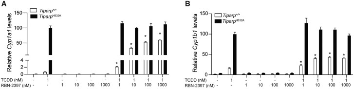 Figure 10.