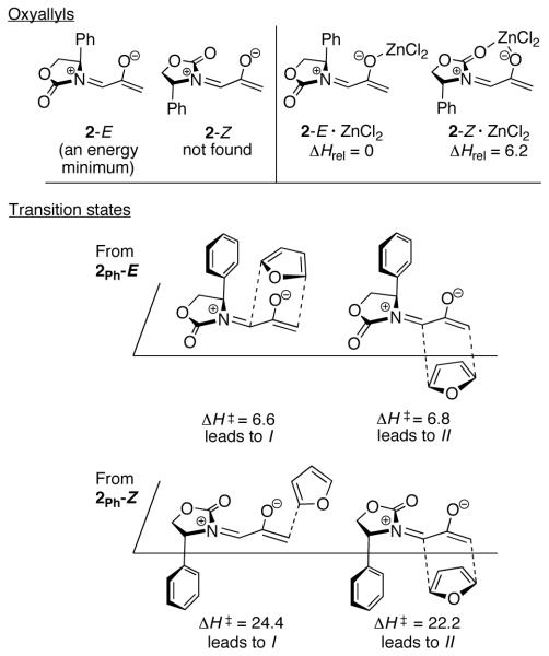 Scheme 7