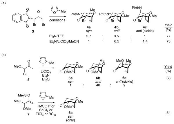 Scheme 4