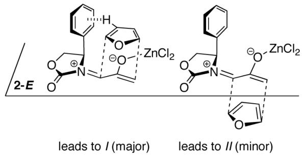 Scheme 3