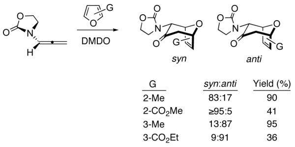 Scheme 5