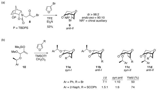 Scheme 6