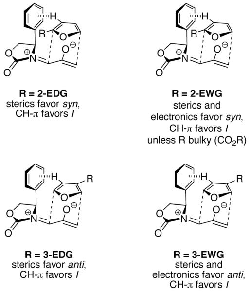 Scheme 8